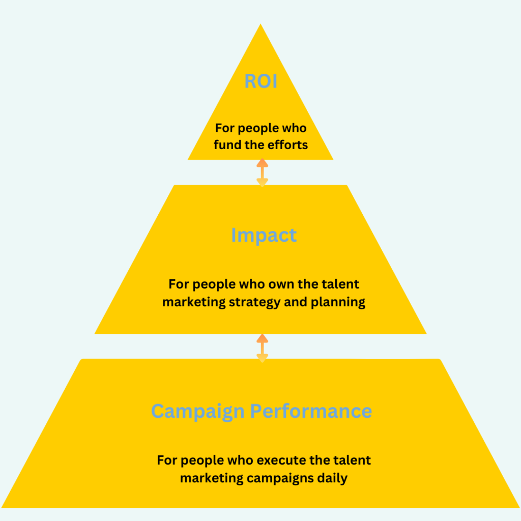 The three tiers of talent marketing metrics you can track and report