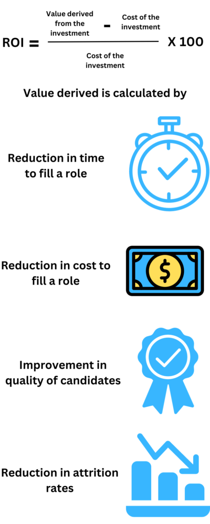 Talent marketing metrics and ROI