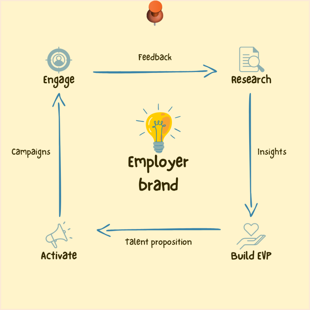 AI Content Creation for Employer Branding and Talent marketing