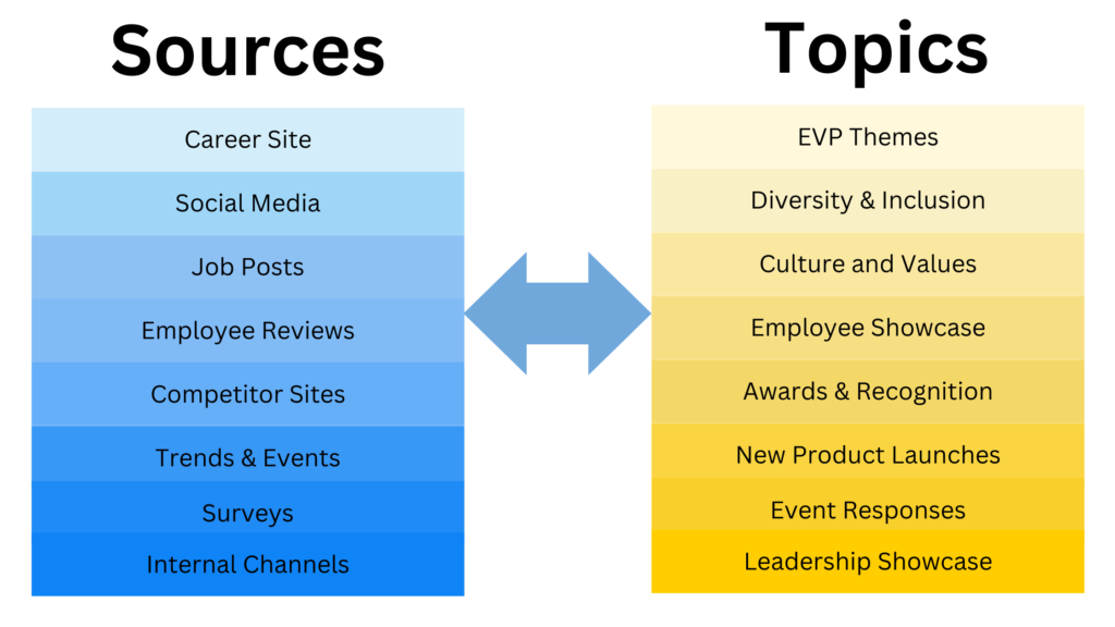 Employer Brand Audit Sources and Topics